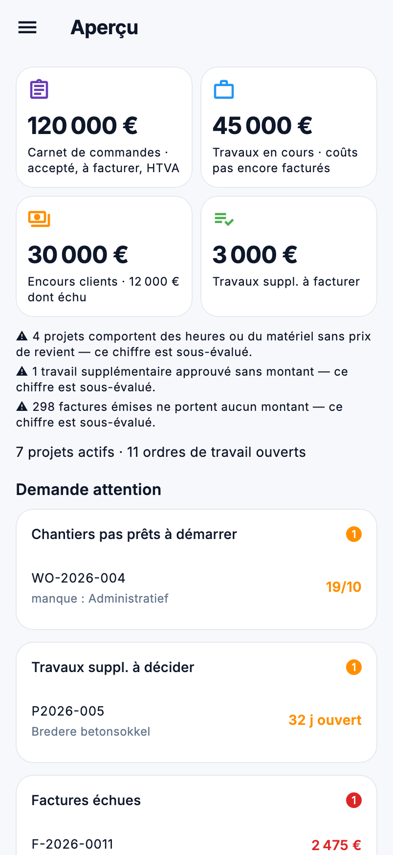 L'Aperçu dans l'app : quatre tuiles avec le carnet de commandes, les travaux en cours, l'encours clients et les travaux supplémentaires à facturer, et en dessous Demande attention avec les chantiers pas prêts à démarrer.