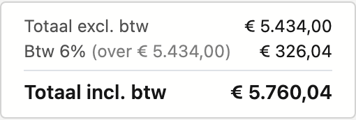De totalen van een offerte: Totaal excl. btw € 5.434,00, Btw 6% over € 5.434,00 € 326,04, en Totaal incl. btw
€ 5.760,04.